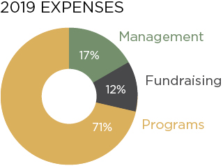 Expenses_Pie-Chart